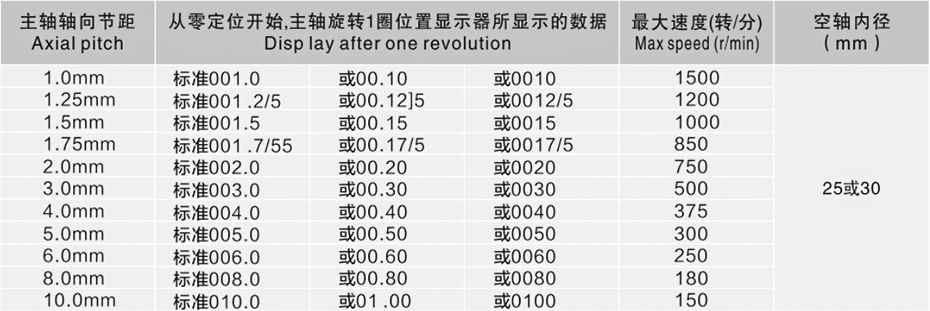 欧拓批发内波纹手轮,背波纹手轮,椭圆拉手,胶木拉手,方形拉手