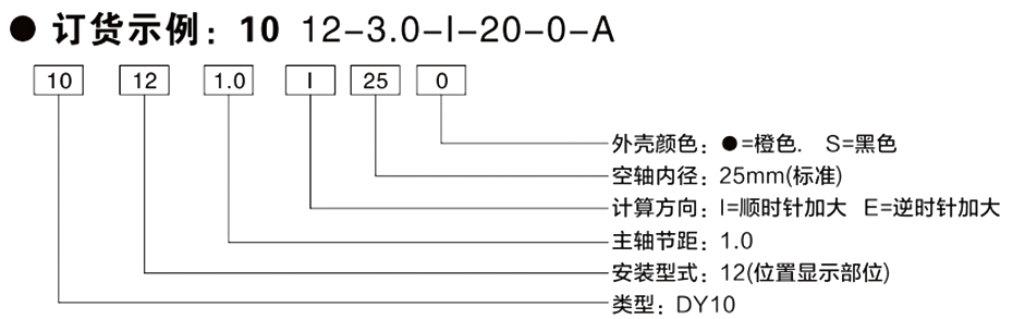 欧拓制造内波纹手轮,背波纹手轮,椭圆拉手,胶木拉手,方形拉手